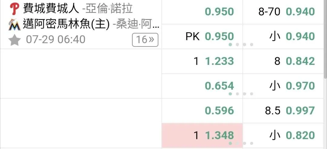 不確定之兩輪車 圖片