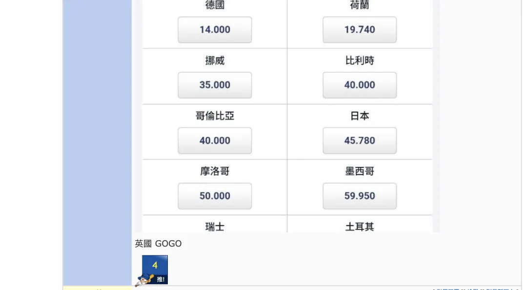 開心開心，超扯超扯（自我紀錄文） 英格蘭 冠軍！！！！ 圖片