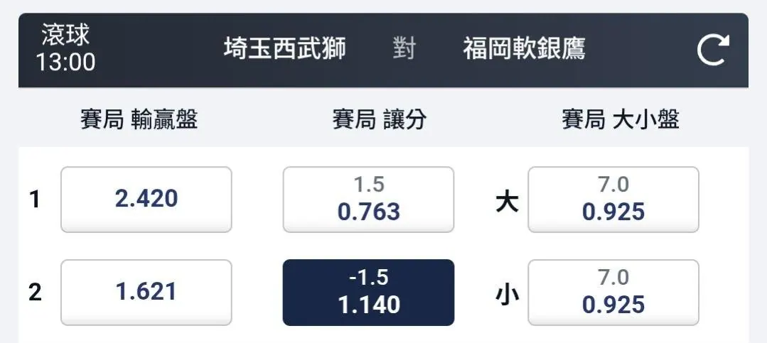 5/5 準備開打 , 1300下午場次 分享 圖片
