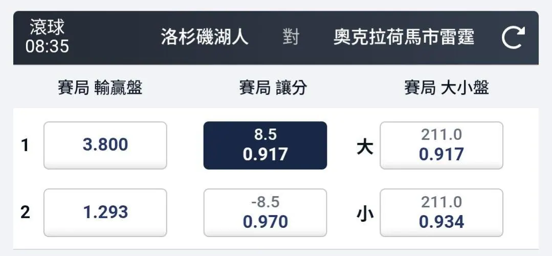 活塞 湖人 參考 5/10 圖片