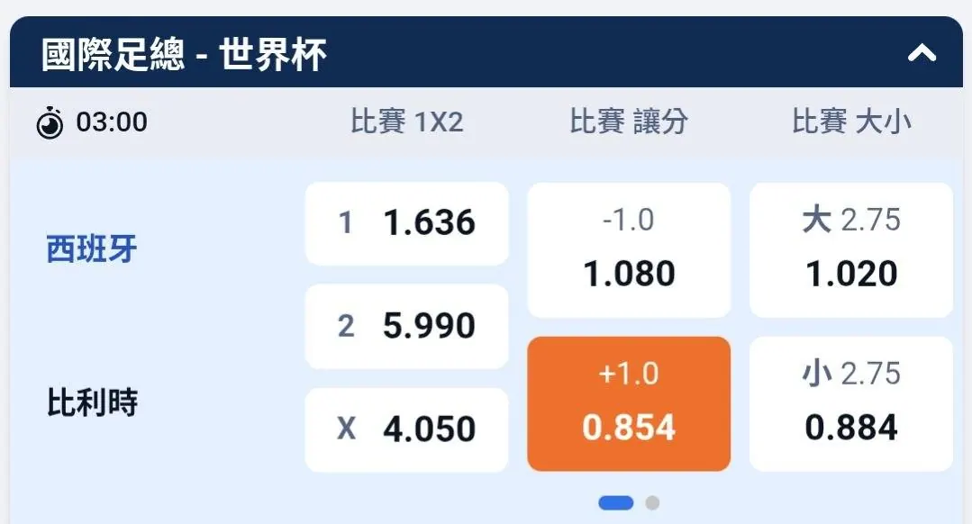 比利時 VS 西班牙 誰會贏呢 ？ 圖片