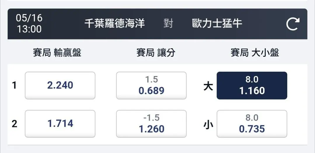 5/16 台灣時間下午1300 的 日棒分享 圖片