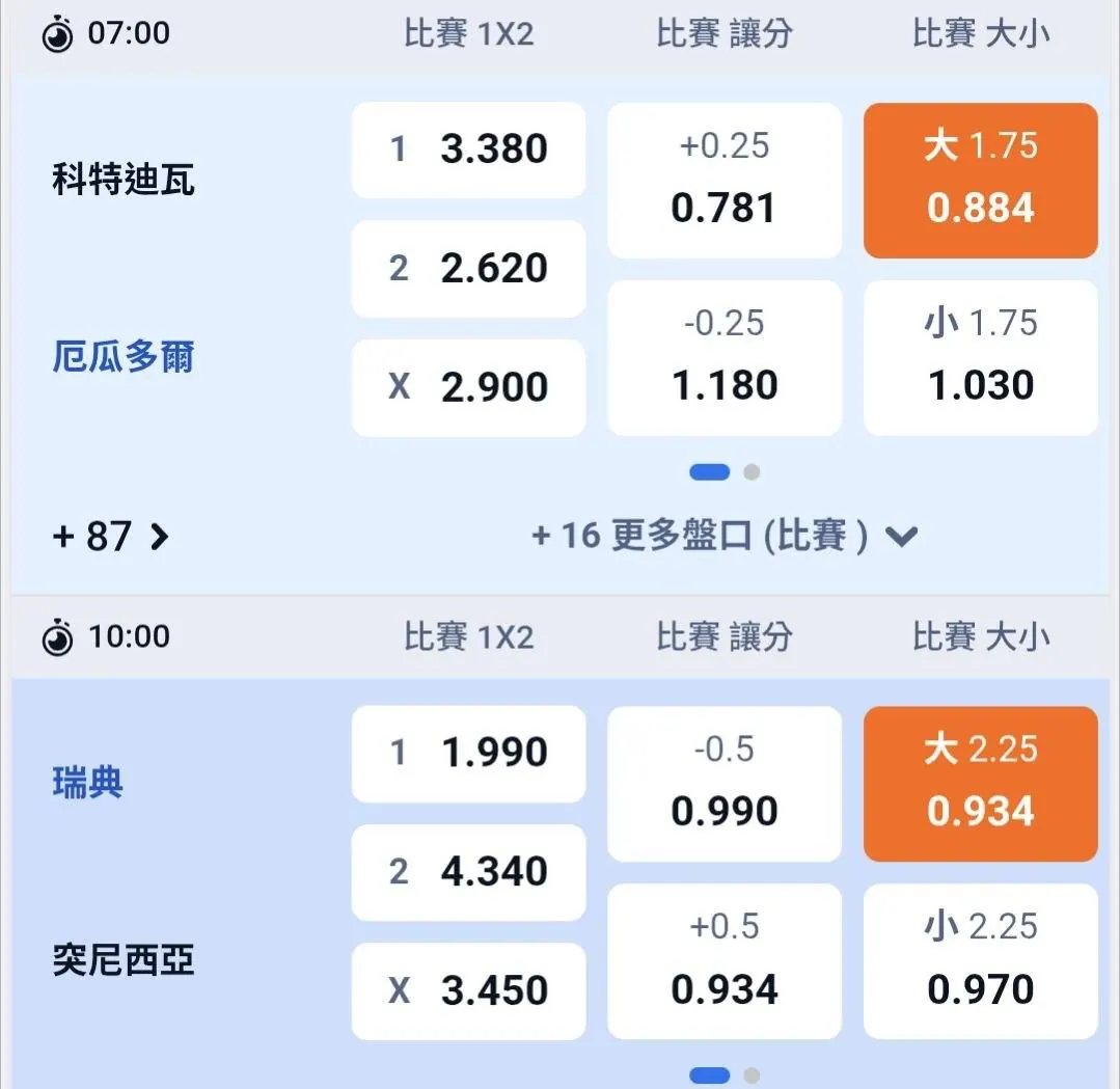 6/15 世足賽 下注思路四關參考 圖片