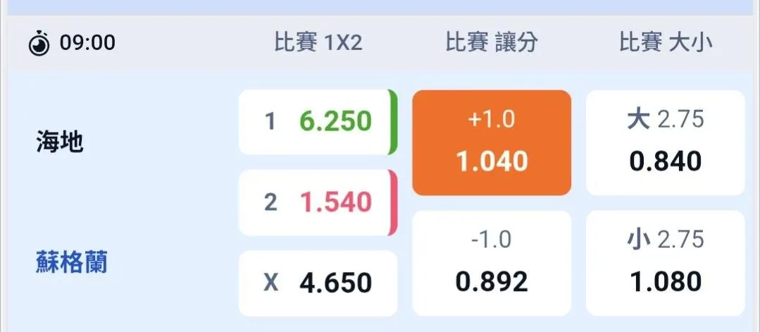 6/14 世界盃 足球 下注思路分享 圖片