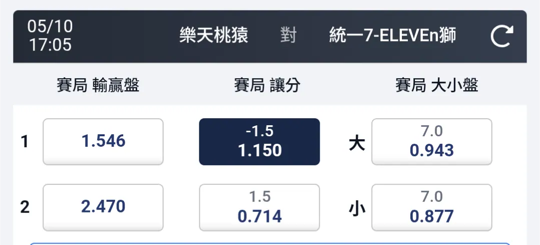 Gogo 圖片