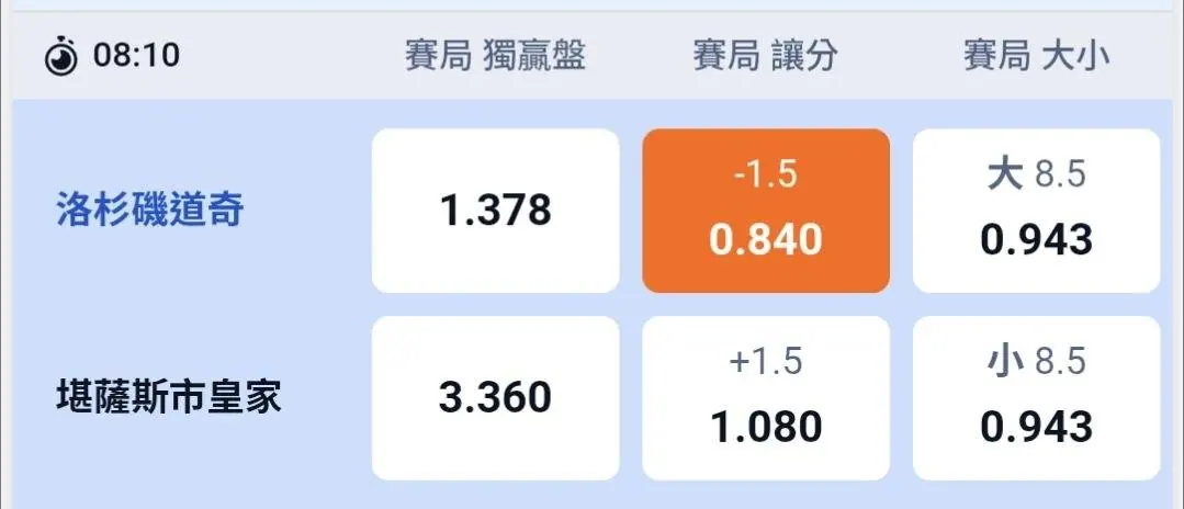 8/12 MLB兩輪車 分享 圖片
