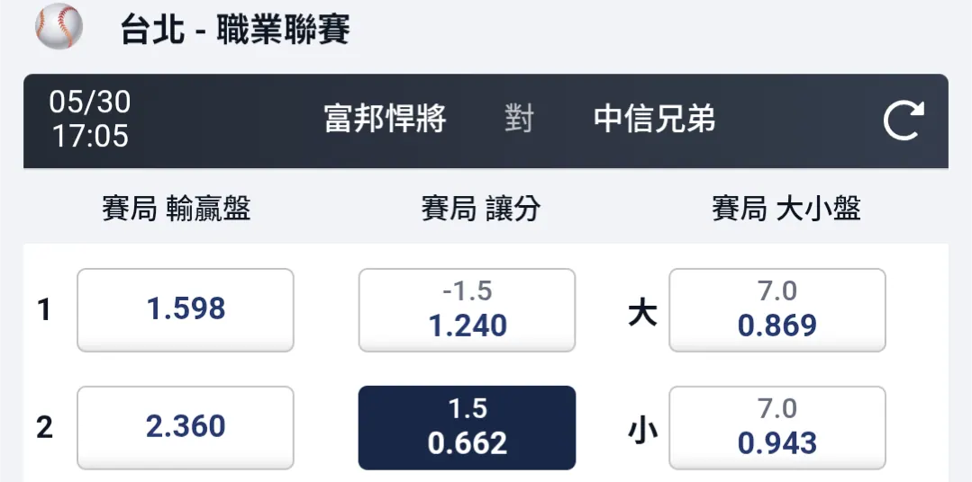 Keep 圖片