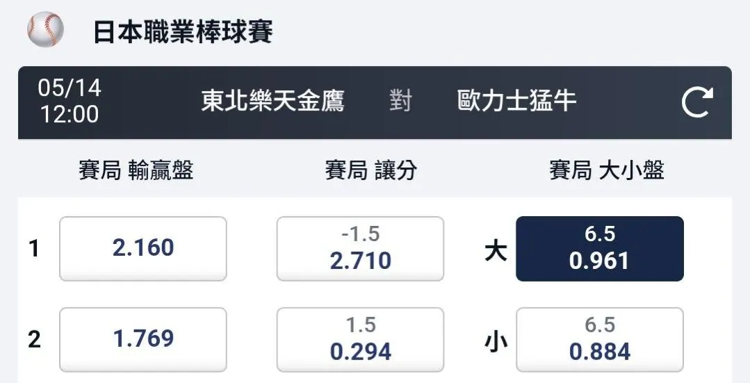 日本職棒 中午場次推薦 給家人朋友們 圖片