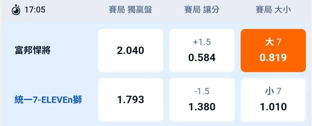10/4 中華職棒 富邦VS 統一 場賽事分享 圖片