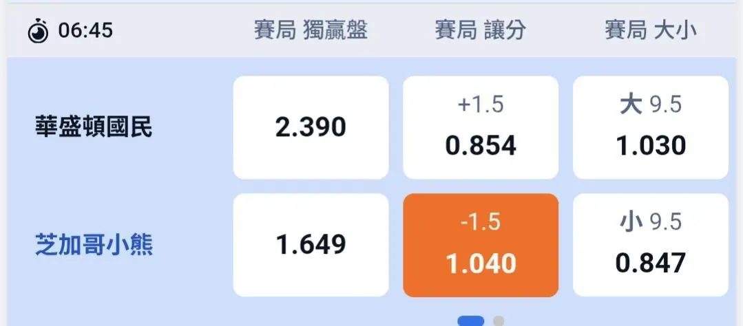 8/13 MLB 雙輪車分享 圖片