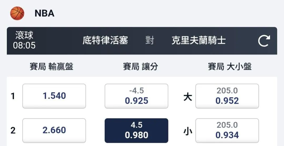 NBA預測來囉 圖片
