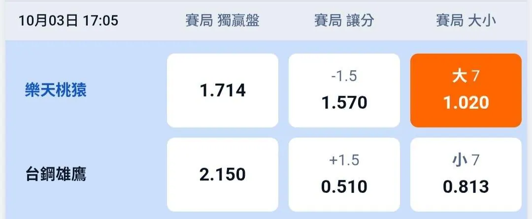 10/3 中華職棒 樂天台鋼 場次分享 圖片