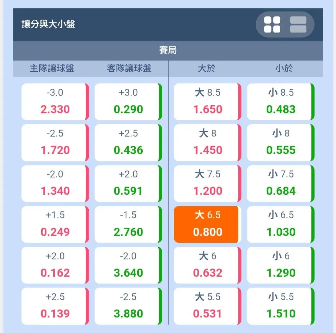 10/11 中華職棒賽事分享 圖片