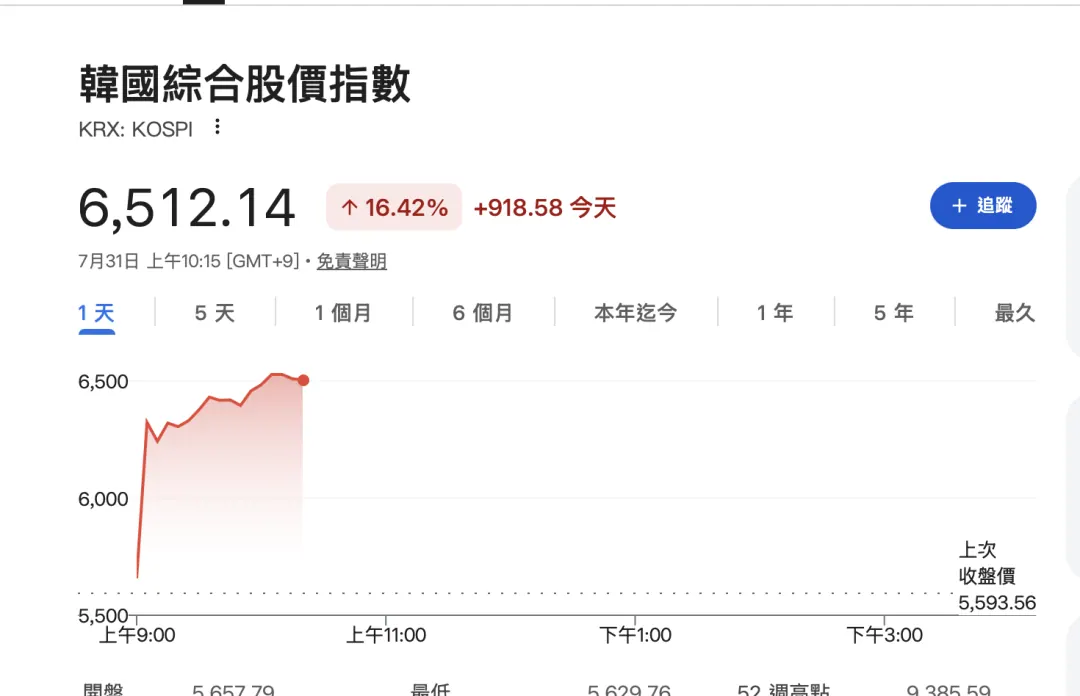 731 LOL 賽事分享 T1 一線生機 ？ 圖片