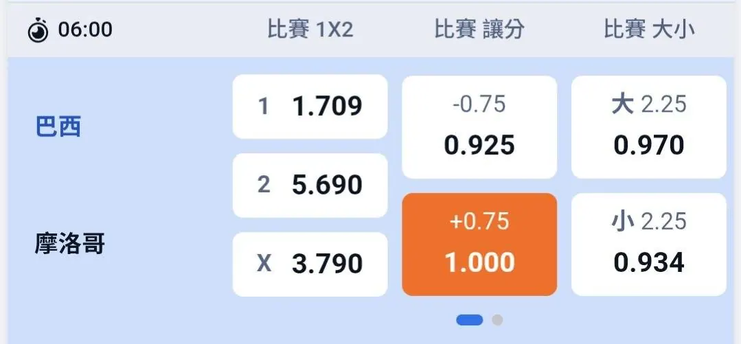 6/14 世界盃 足球 下注思路分享 圖片