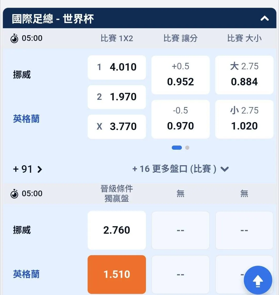 兩場 世界盃足球 圖片