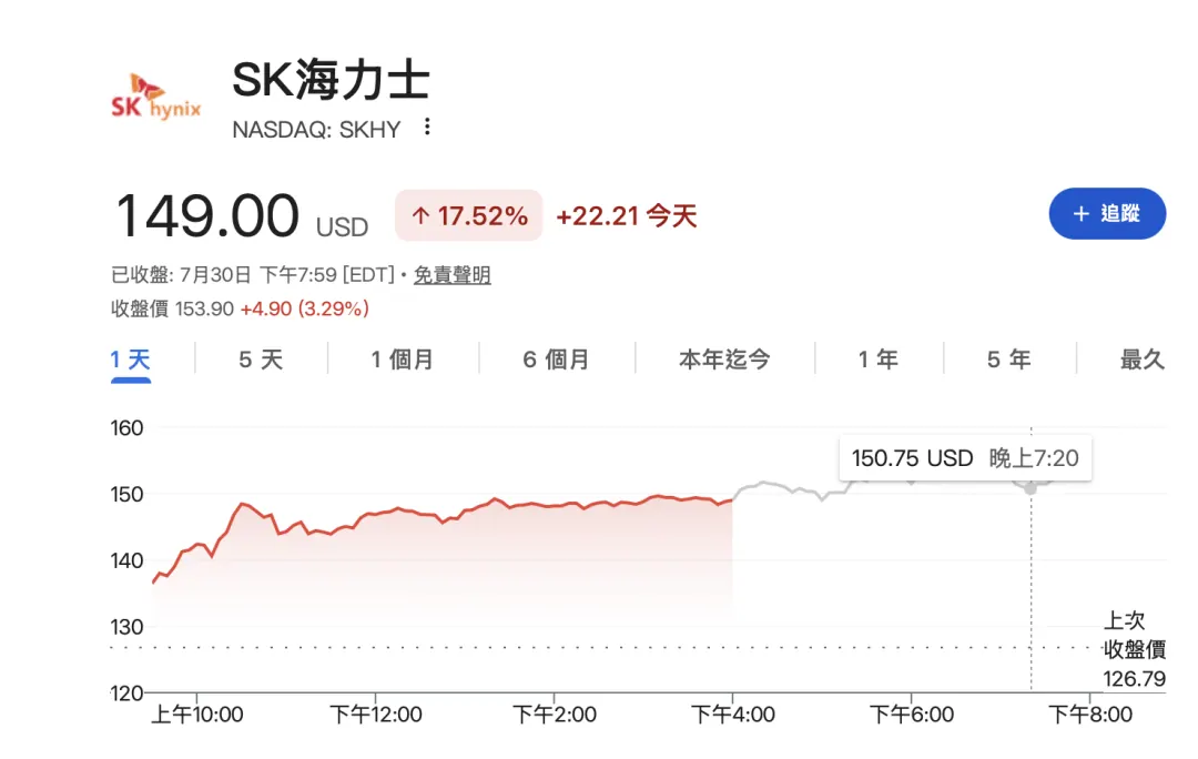 731 LOL 賽事分享 T1 一線生機 ？ 圖片