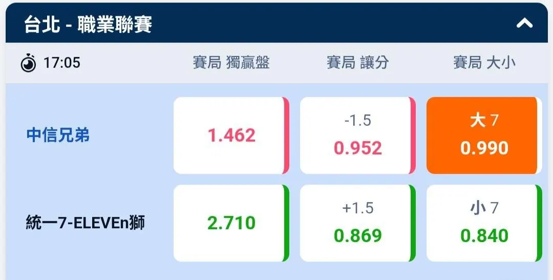 10/11 中華職棒賽事分享 圖片