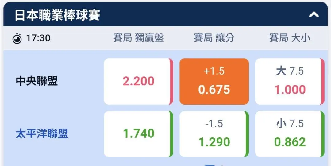 央聯衝啊 圖片