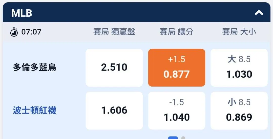 8/11 我的兩輪車分享 圖片