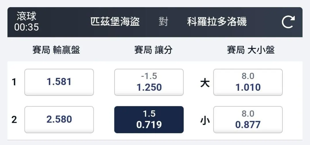 5/15 MLB 第一場賽事分享給家人朋友們 圖片