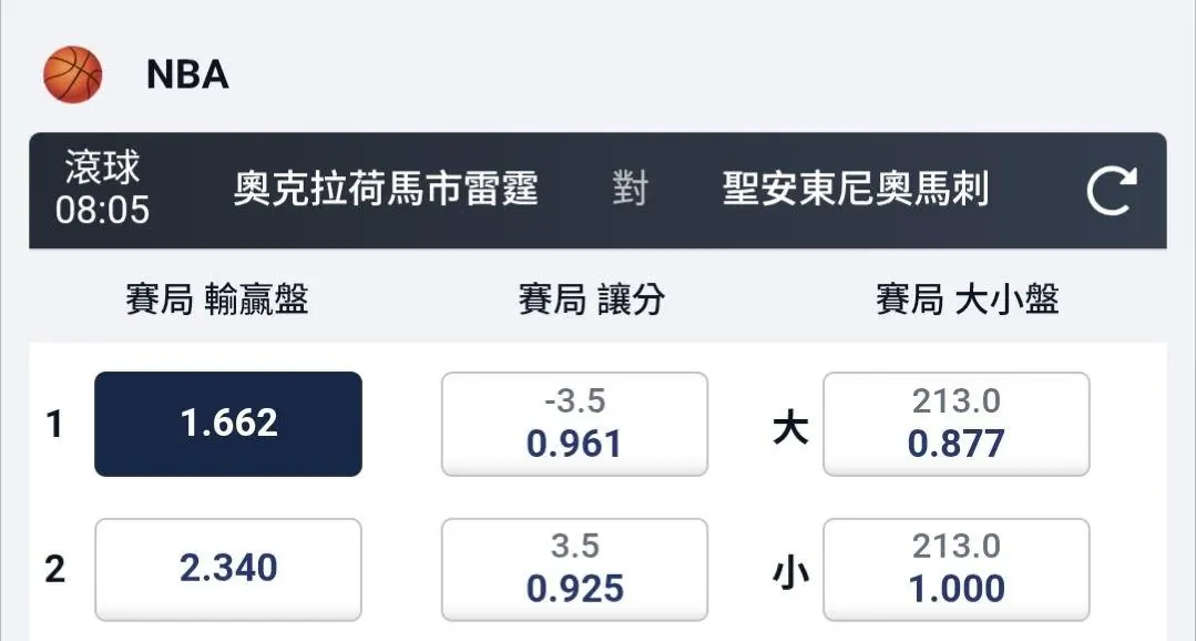 關鍵G7 賽事 分享 圖片
