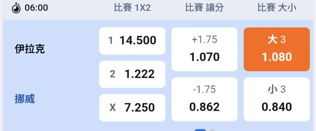 三輪讓 打法 （僅供參考，非救命仙丹 ） 圖片