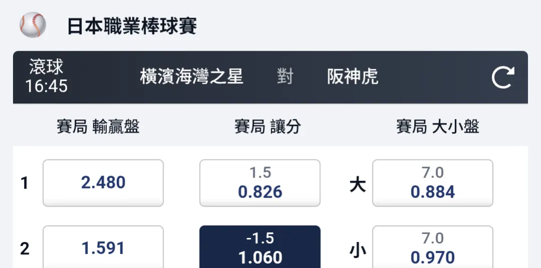 阪神單輪車 圖片