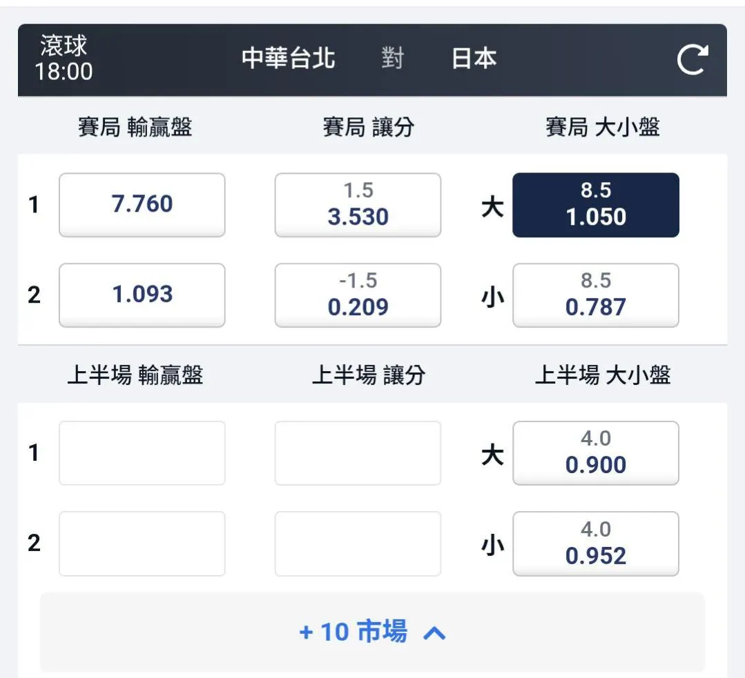 3/6 中華隊 VS 日本 我這樣子下注 圖片