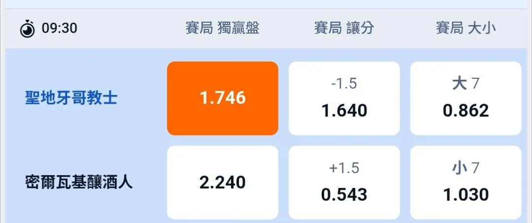 10/7 不確定的 MLB賽事分享 圖片