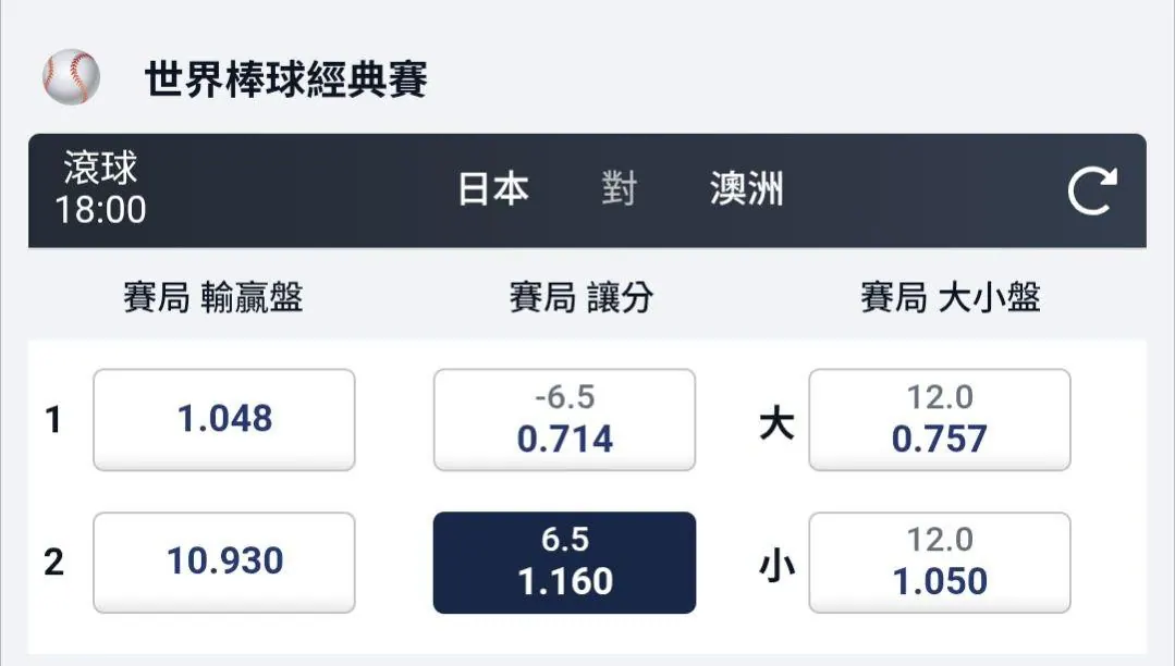 日本VS澳洲 怎麼下注呢 圖片